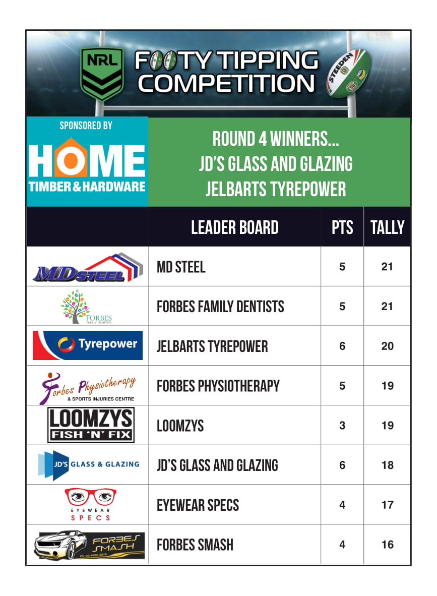 Footy Tipping Results Round 4 Forbes Phoenix